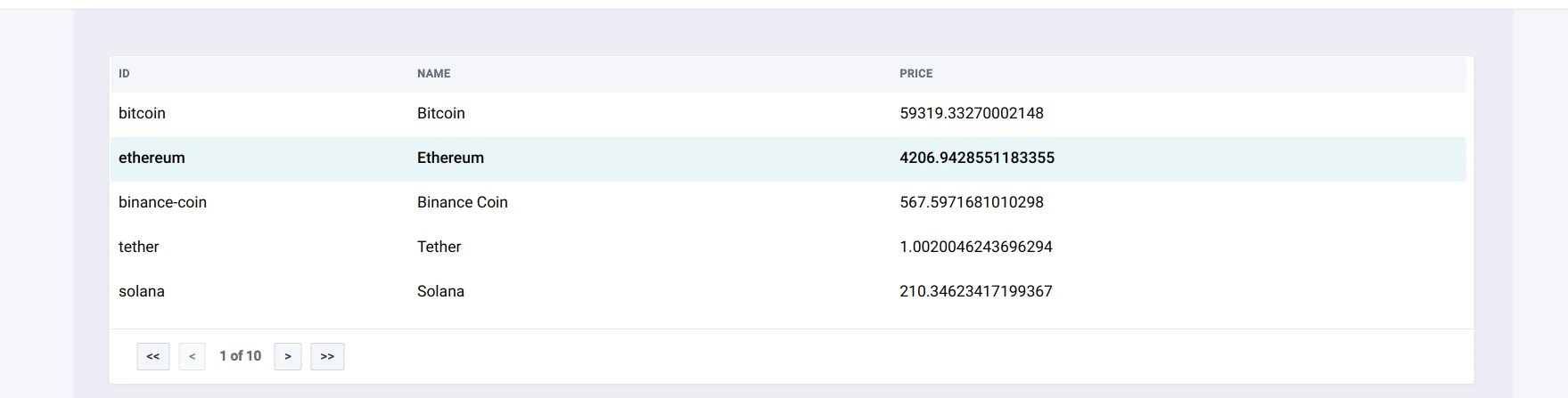 Improve dashboard UI - cryptocurrency dashboard