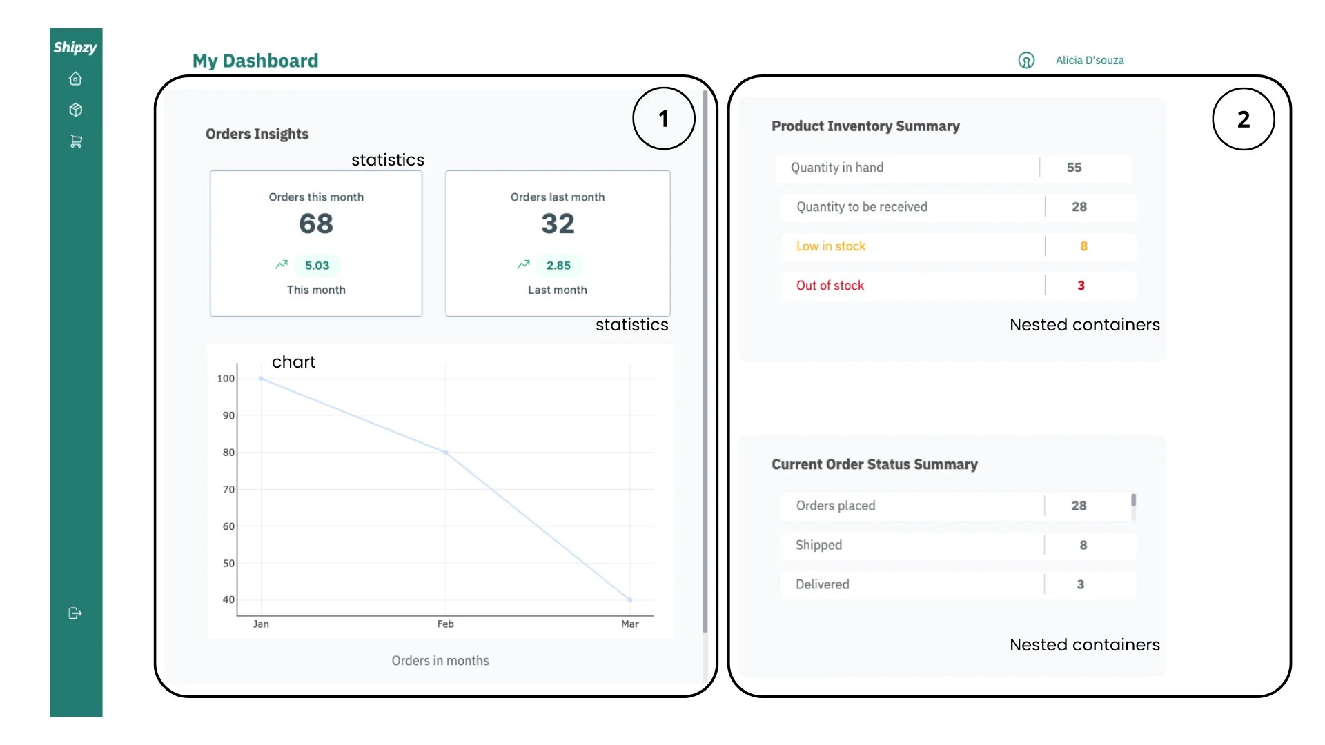 Dashboard page -  google sheets