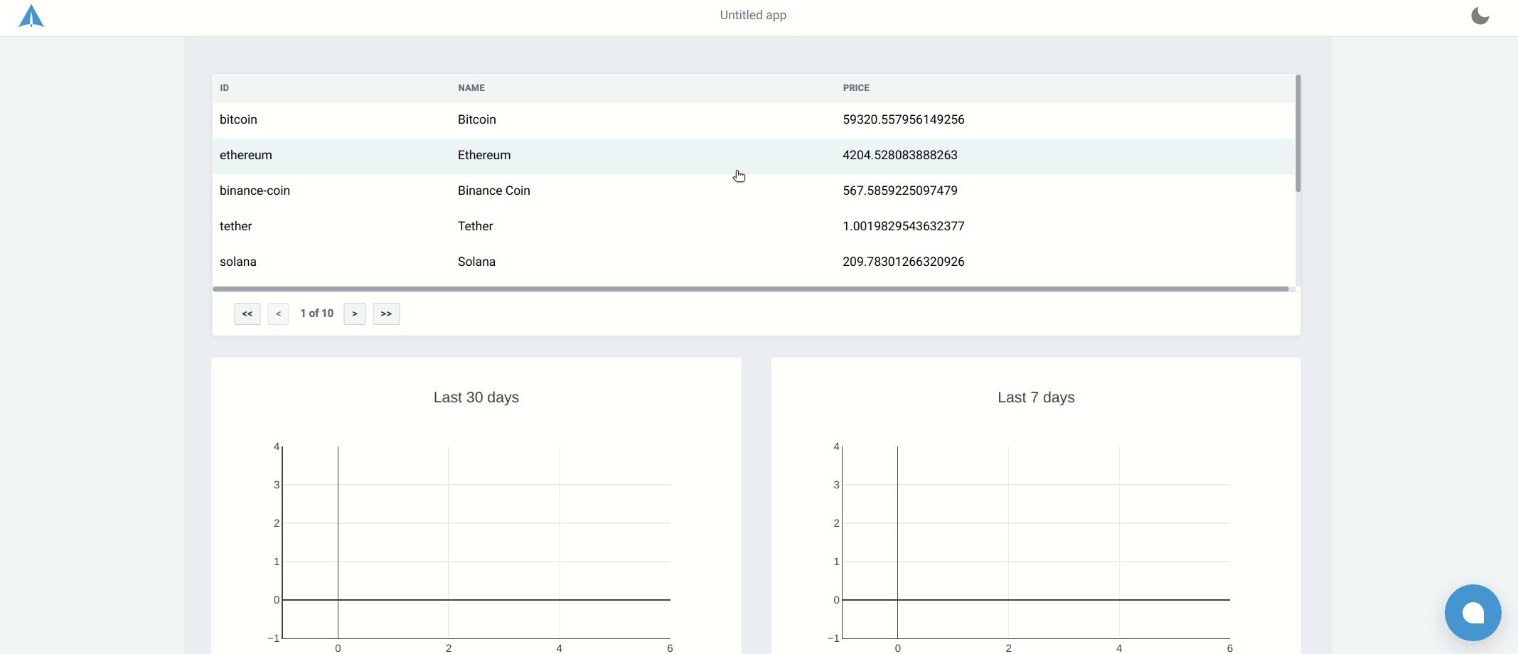 Loading icons and titles for the charts  - cryptocurrency dashboard