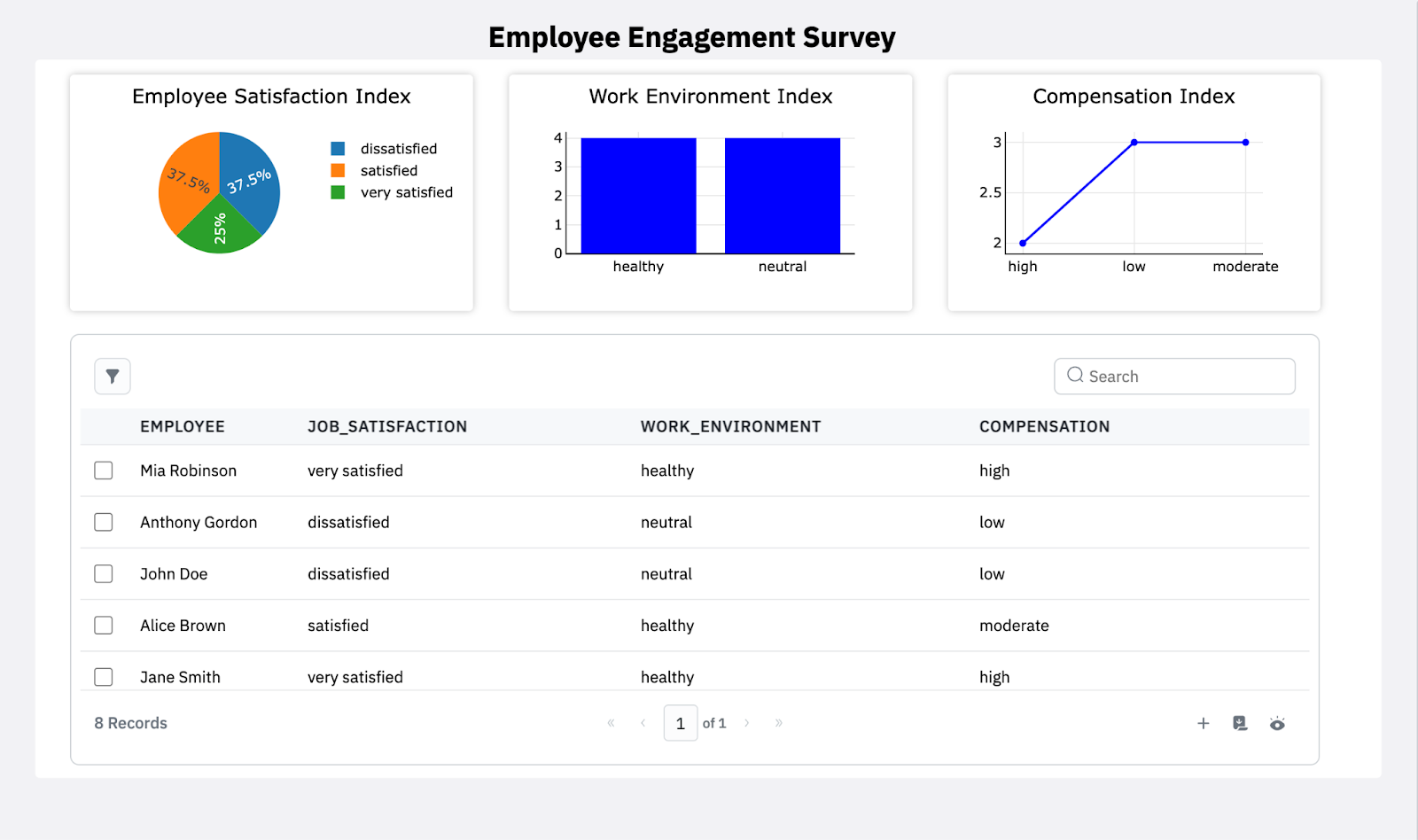 Employee Engagement Survey Dashboard