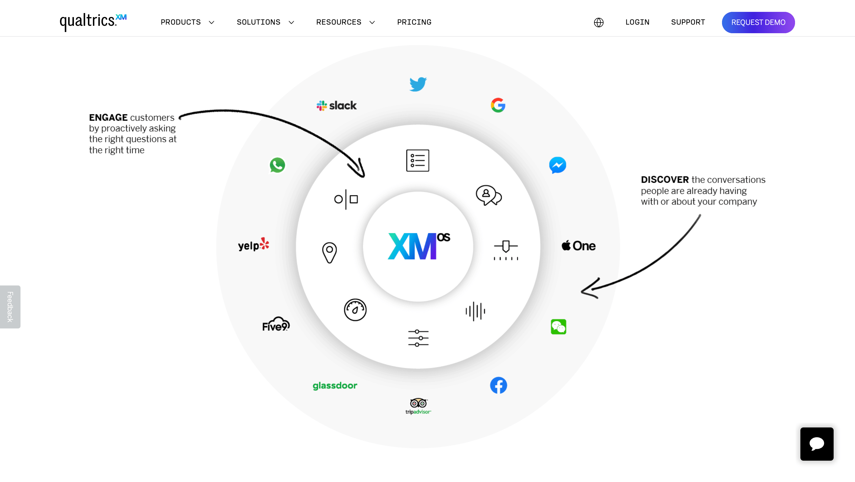 Qualtrics: customer analytics tools