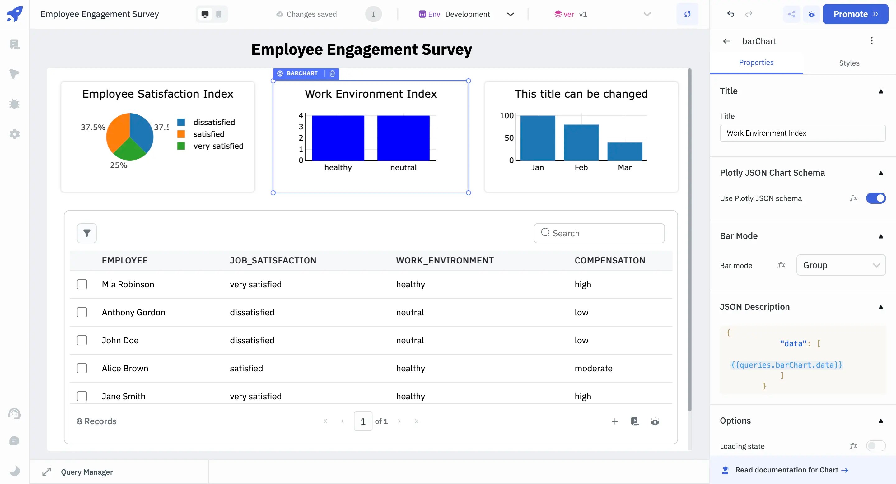 Work Environment Index