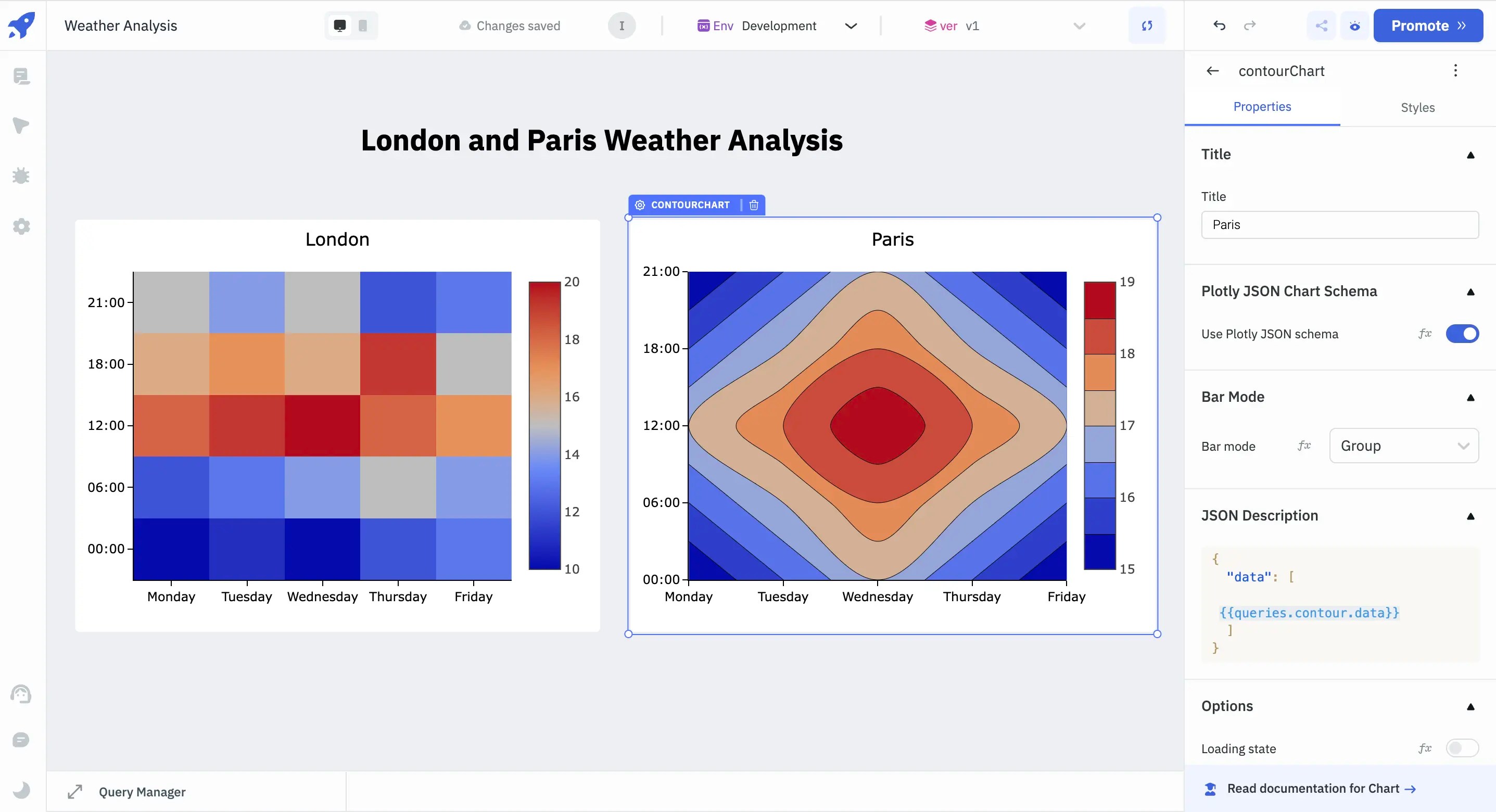 london and paris Weather analysis