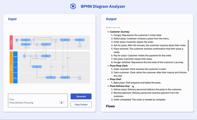 BPMN Diagram Analyzer Preview In Gif - BPMN Diagram