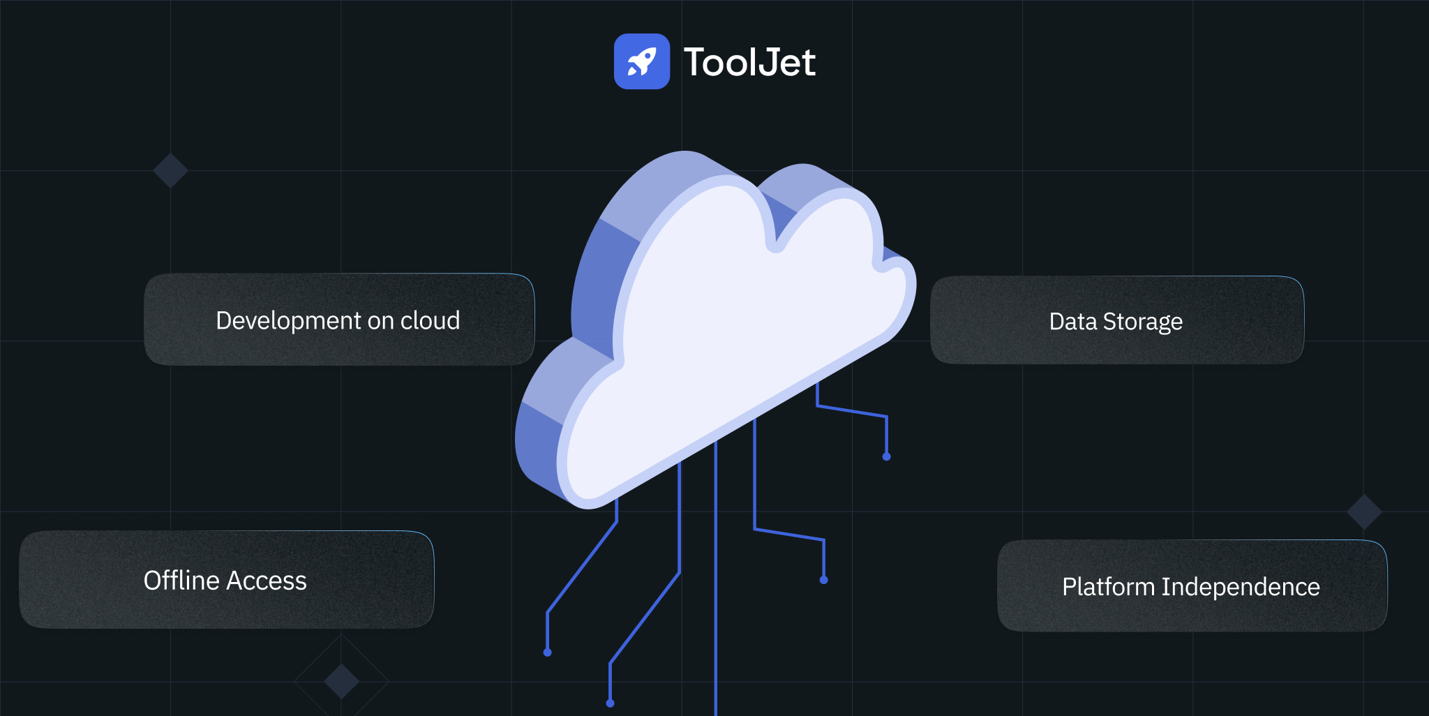 What is Cloud Development Banner