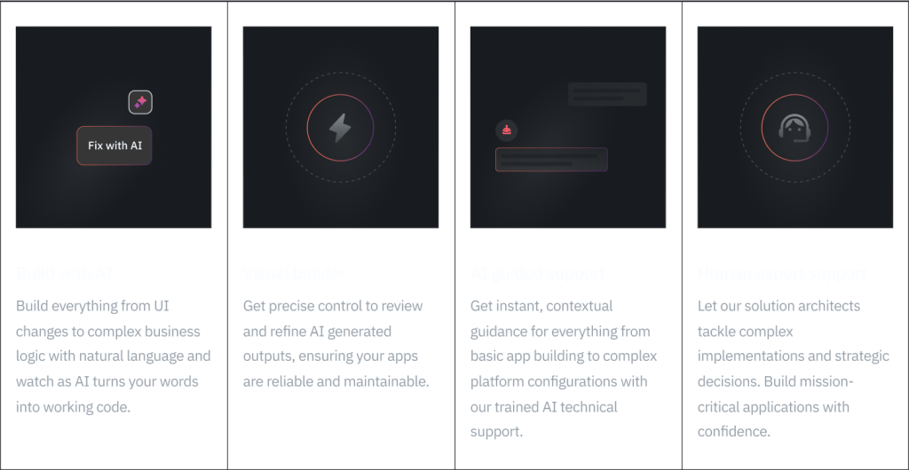 Four panels illustrating AI and human support for development.