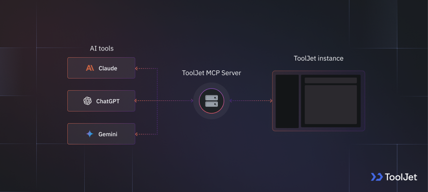 ToolJet MCP Services that enables performing administrative tasks through natural language prompts