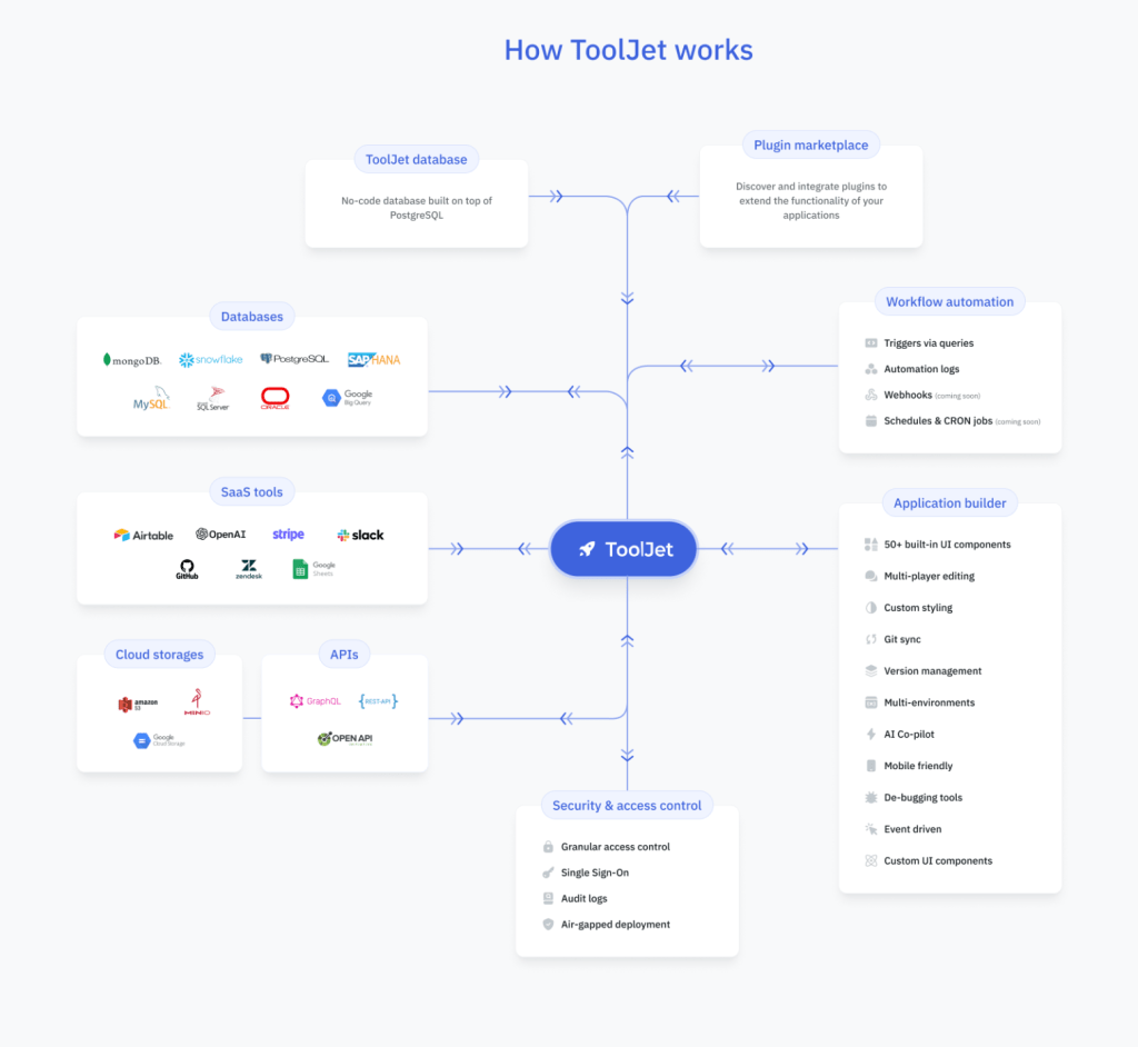 Low-code best ai app builder platform to build internal apps easily-ToolJet
