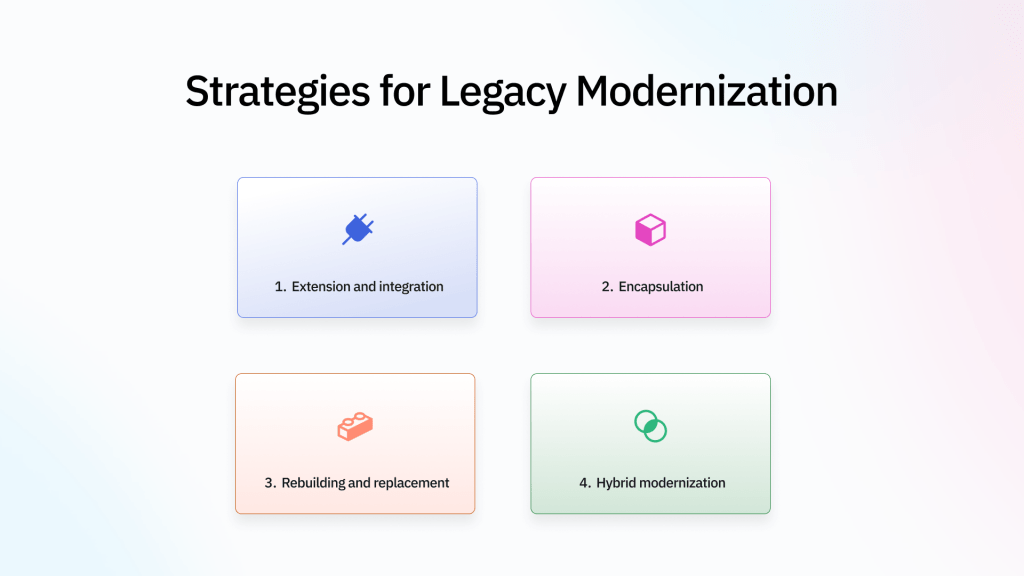 Best strategies for legacy modernization using low-code apps