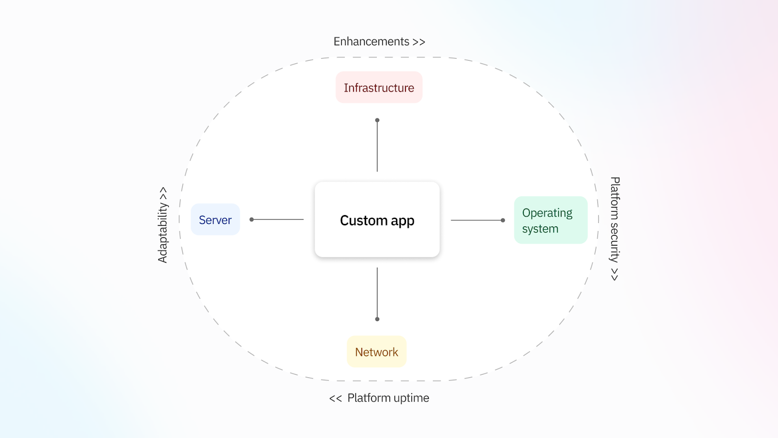 How low-code automation works