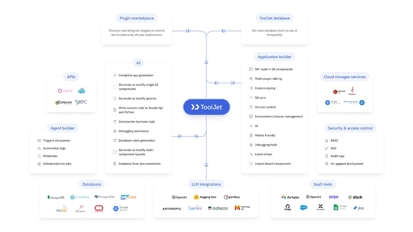Appsmith vs Budibase vs ToolJet