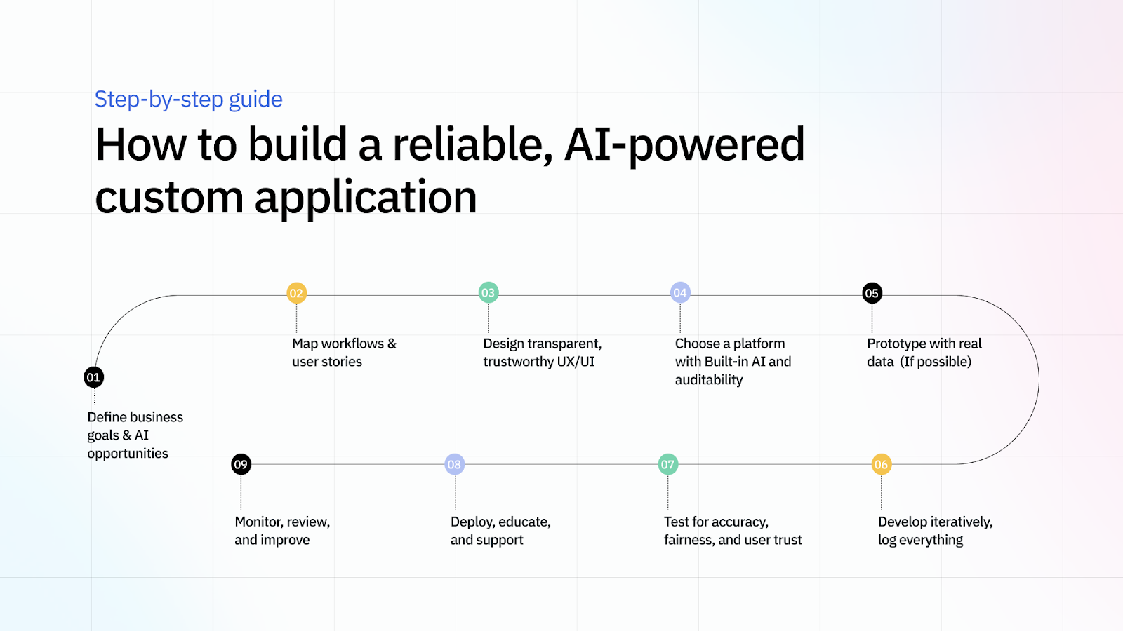 AI-powered custom application