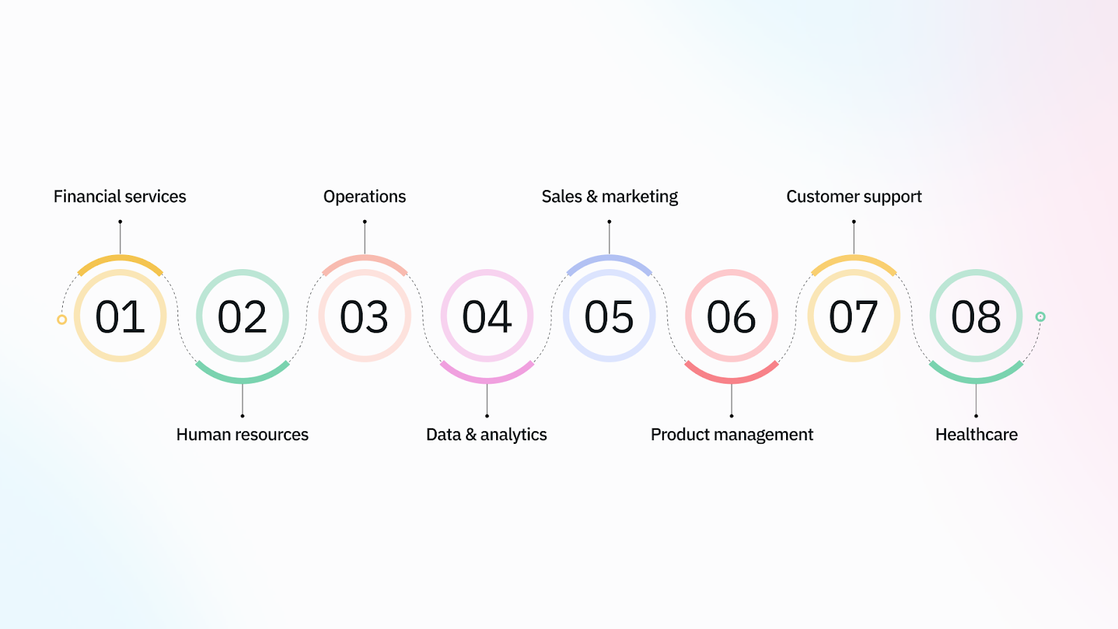 Types of internal collaboration tools for key industries