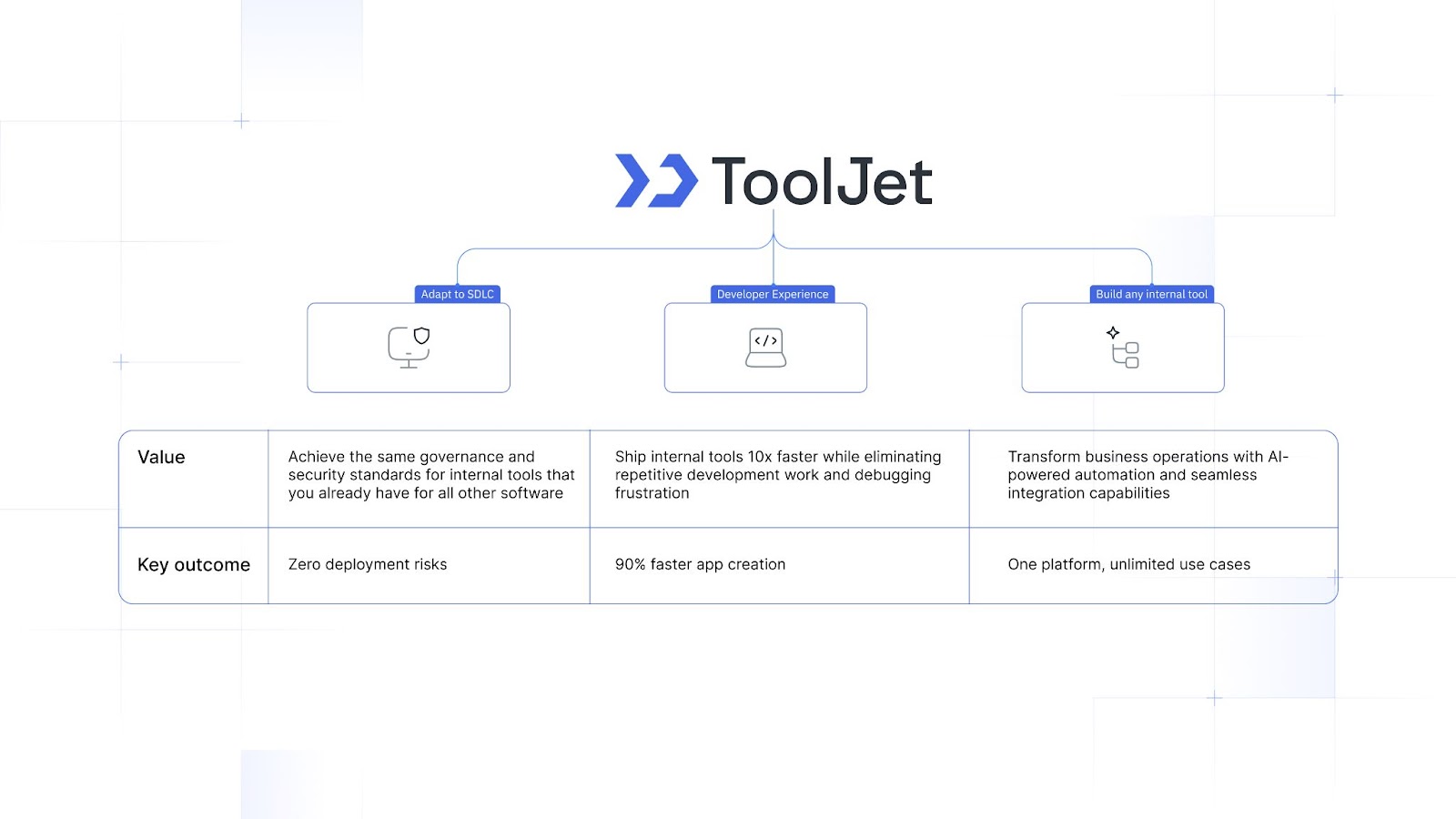 what powers ToolJet’s summer release?