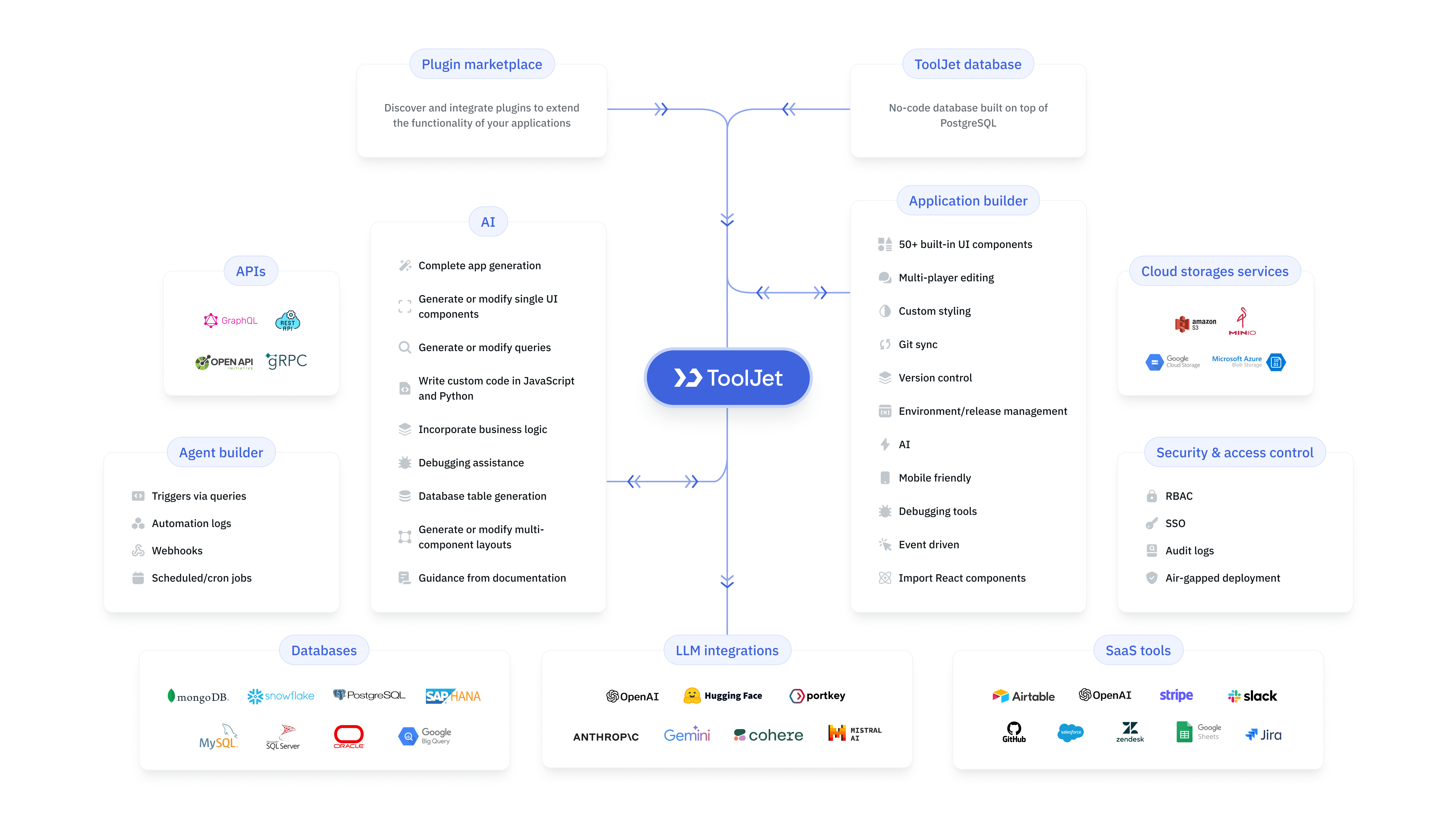 Top 15 Zapier alternatives in 2026: Free & paid options compared