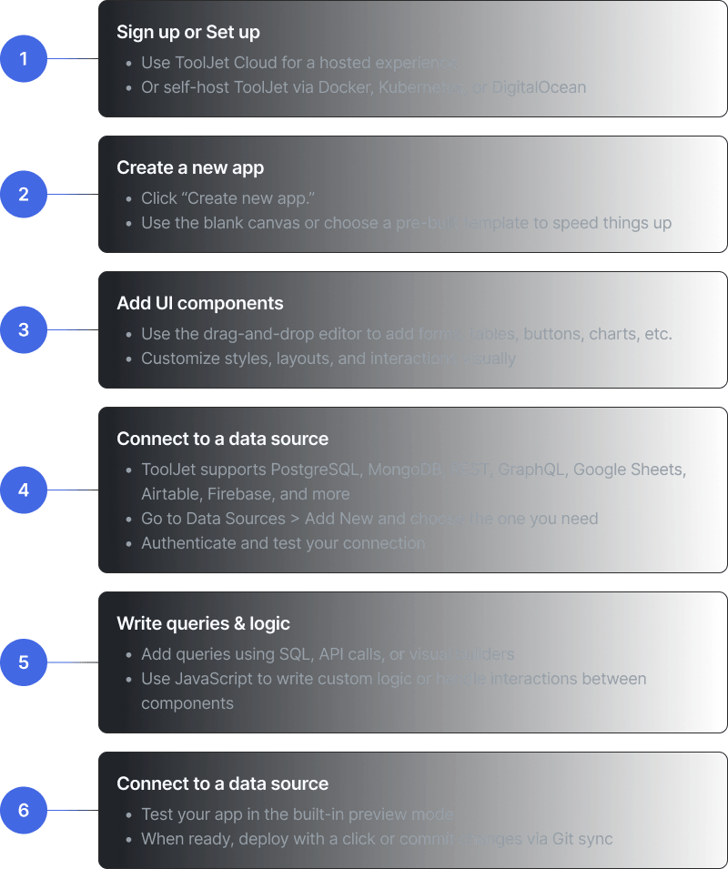 Tooljet's guide to build your first tool.