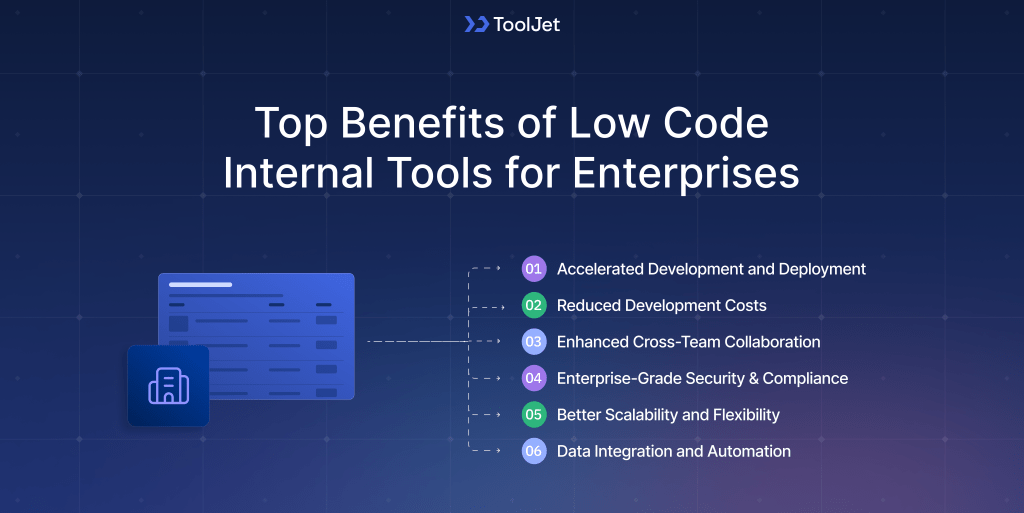 Benefits of Enterprise Internal Tool Builders