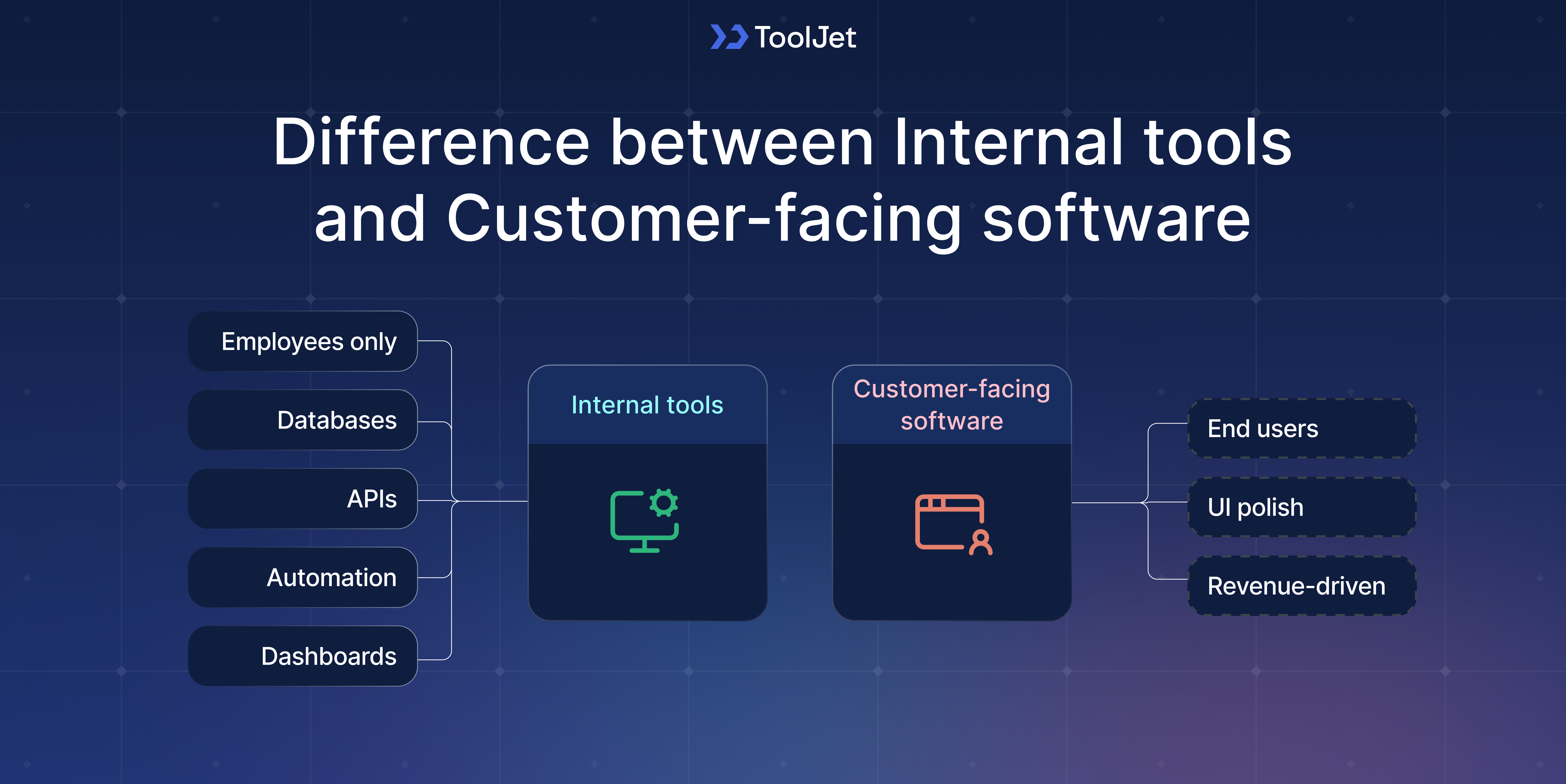 Internal Tool Design Example What Are Internal Tools? The Complete Enterprise Guide for 2026