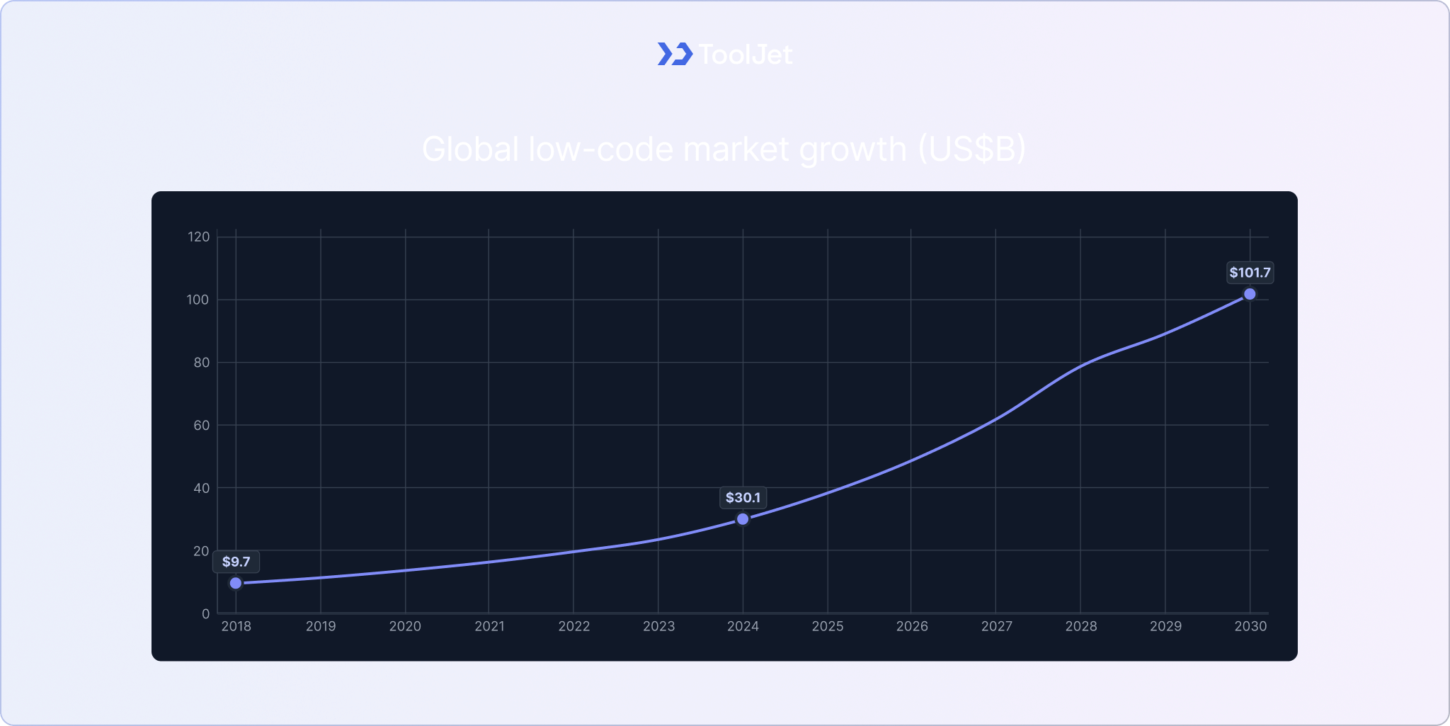 how-to-build-enterprise-grade-internal-tools-without-frontend-developers-low-code-efficiency