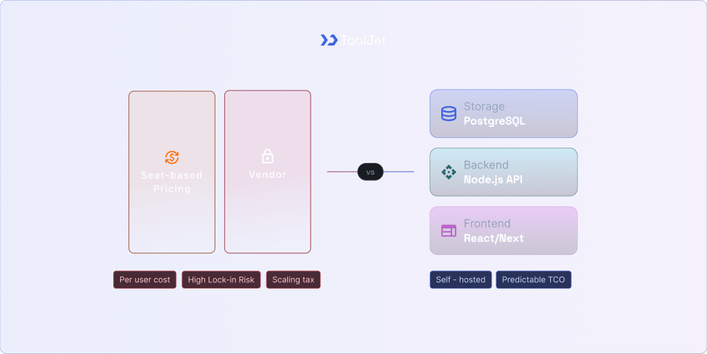 box_migrate_from_retool