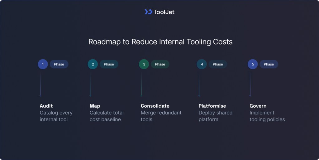 how-to-reduce-internal-tooling-costs