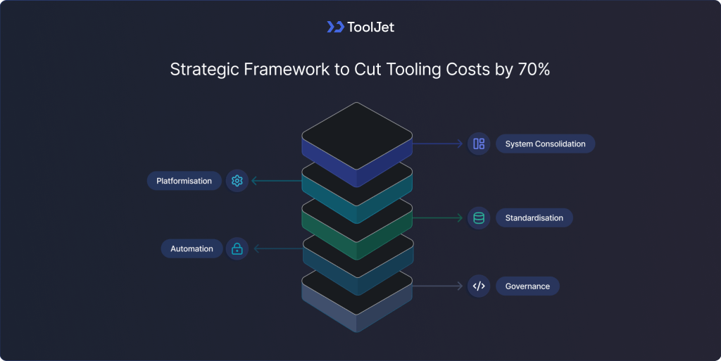 how-to-reduce-internal-tooling-costs