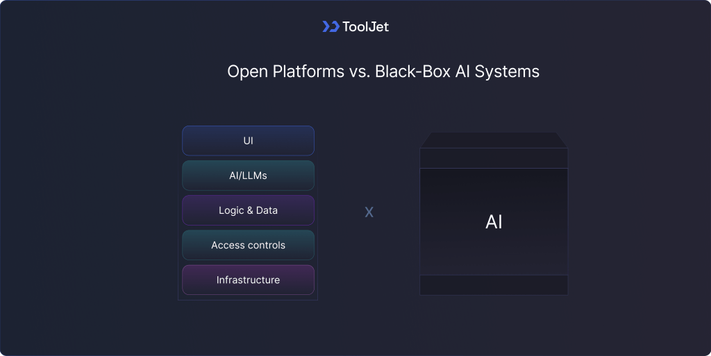Open-Platforms-vs.-Black-Box-AI-Systems