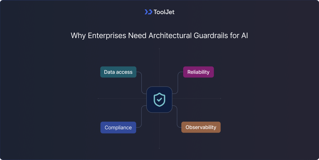 Why-Enterprises-Need-Architectural-Guardrails-for-AI.