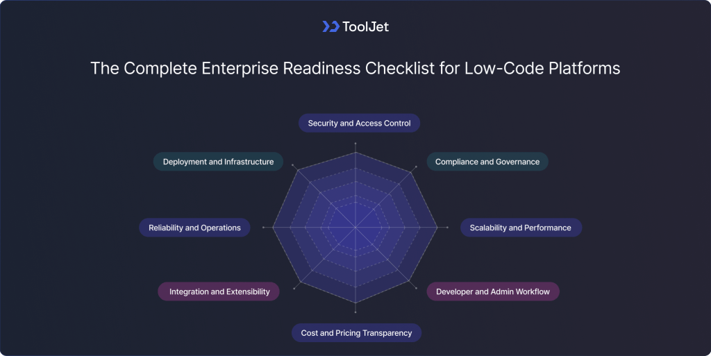 enterprise-readiness-checklist-low-code-platforms