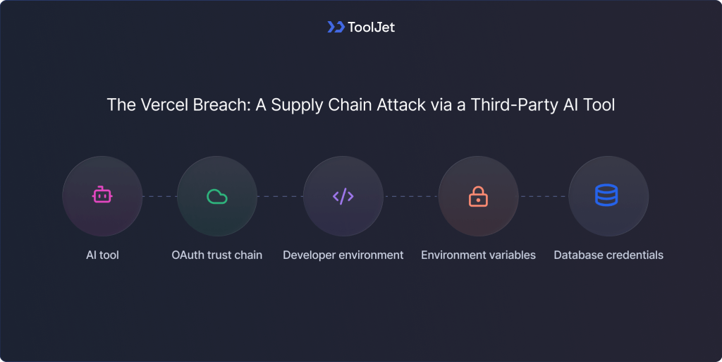 lovable-and-vercel-security-breach