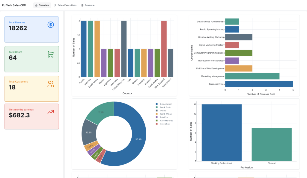 build-full-stack-apps-with-low-code