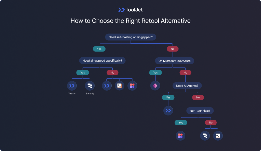 retool-alternatives-2026