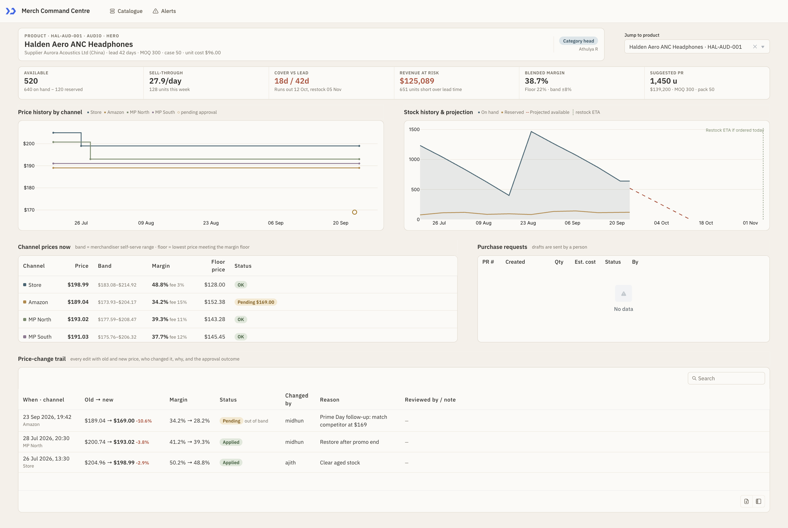 Build Inventory and Pricing Command Centre with ToolJet MCP