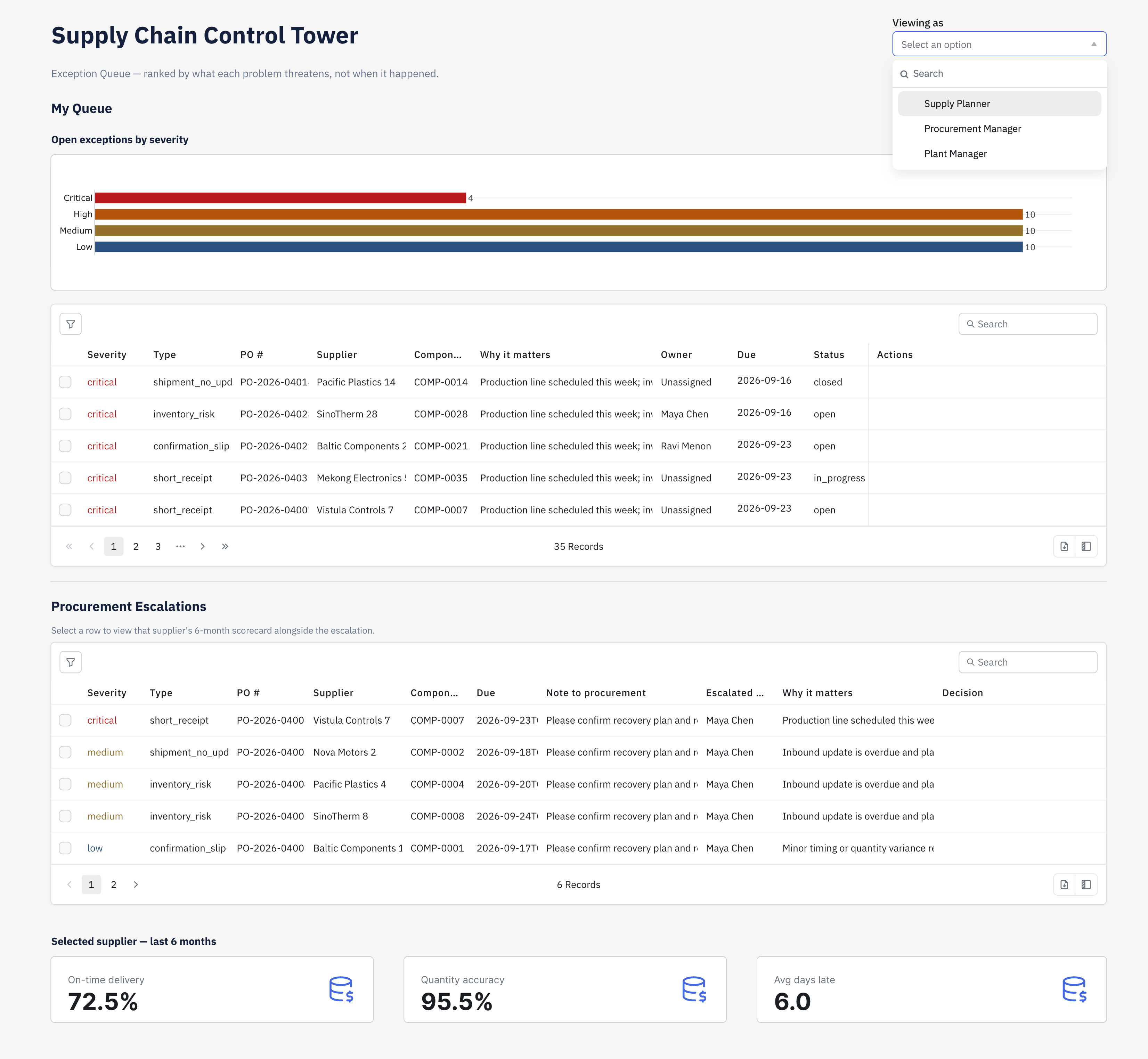 Build a supply chain control tower with ToolJet MCP, the finished application: Exception Queue — severity-ranked queue with escalation flow, procurement approvals, and a live supplier scorecard