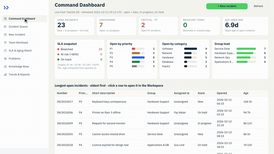 One ticket from the dashboard to the reports (build an incident command center with ToolJet MCP)