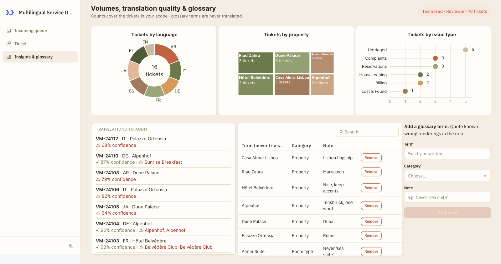 Insights & glossary (build a multilingual service desk with ToolJet MCP)