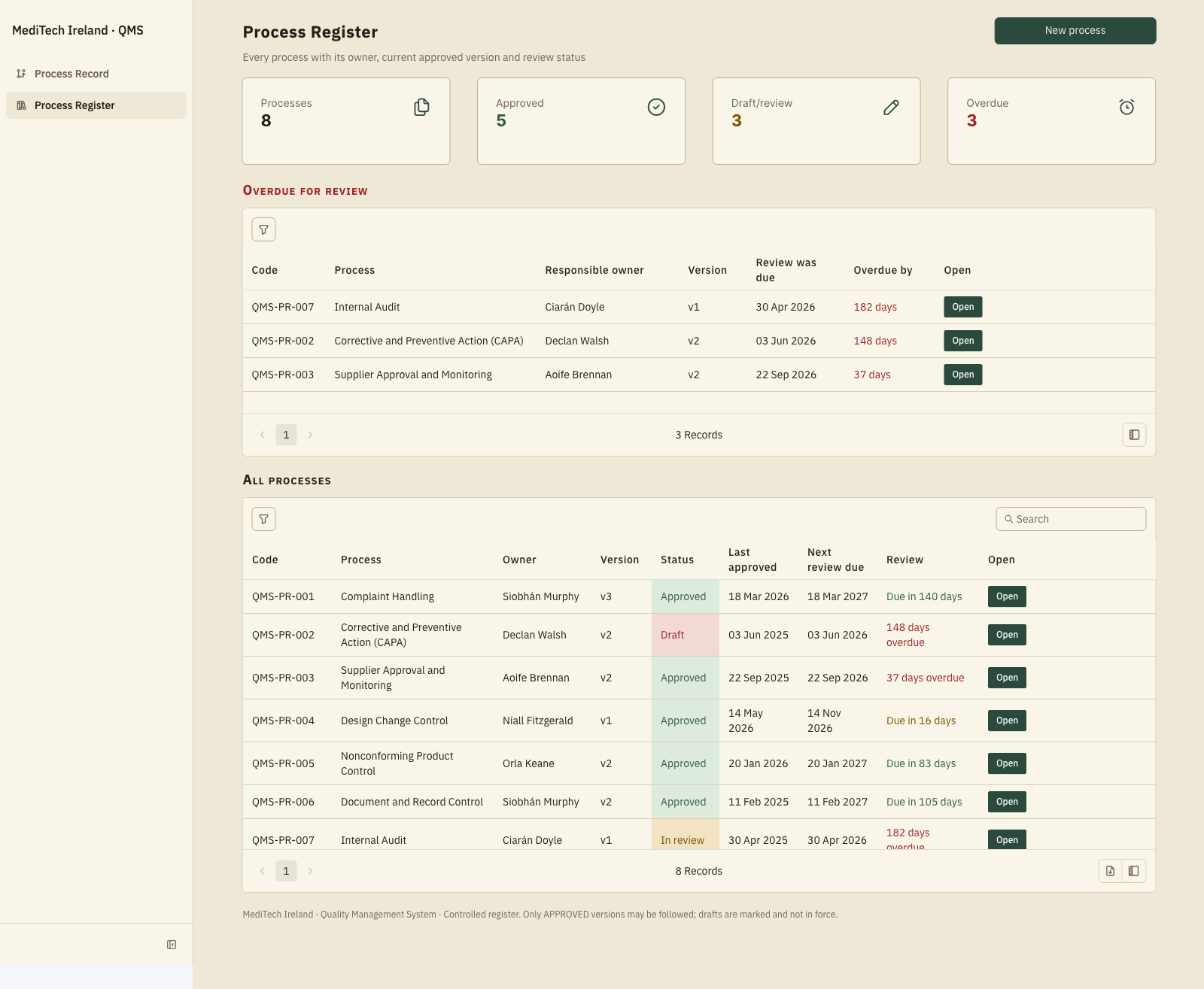 The Process Register with counters, the overdue-for-review list and (build a process documentation app with ToolJet MCP)