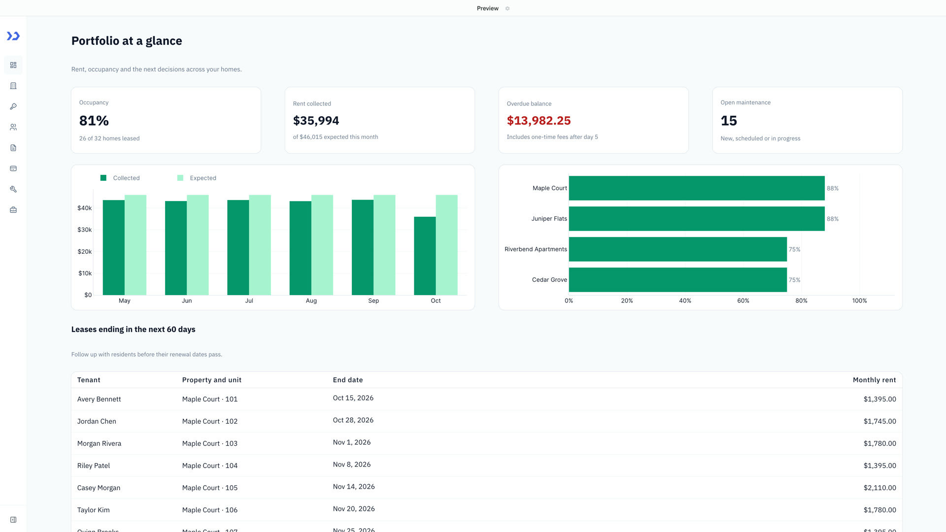 The property manager's dashboard built by ToolJet with GPT-6 Luna