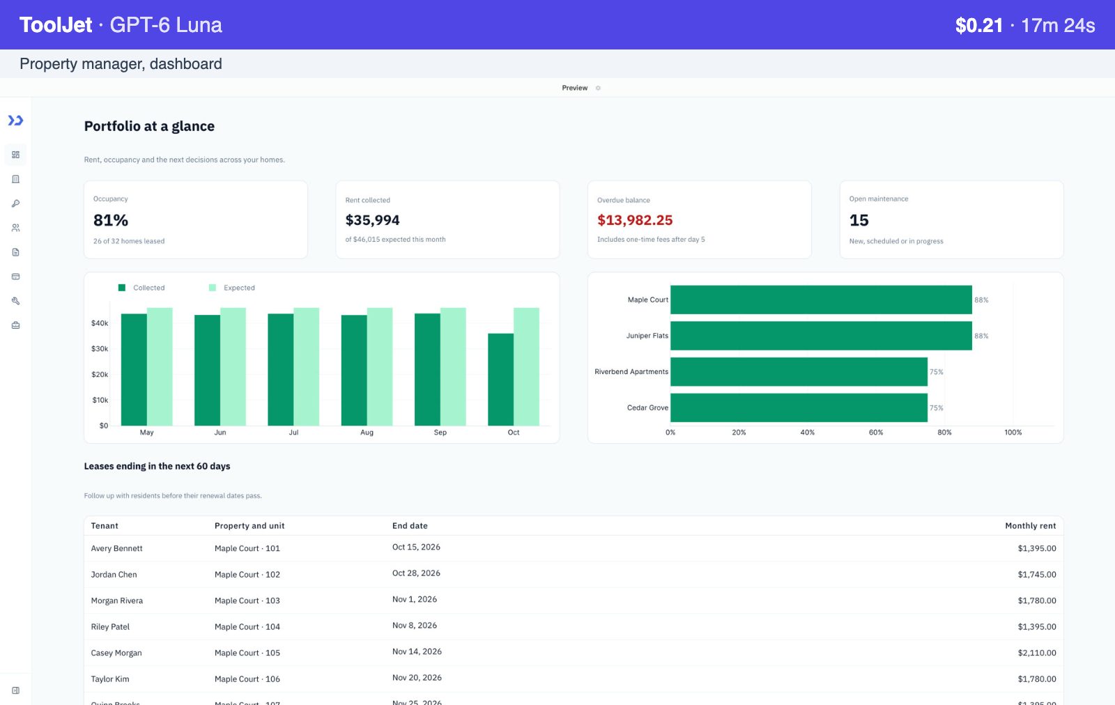 ToolJet, GPT-6 Luna: property manager dashboard, $0.21, 17m 24s