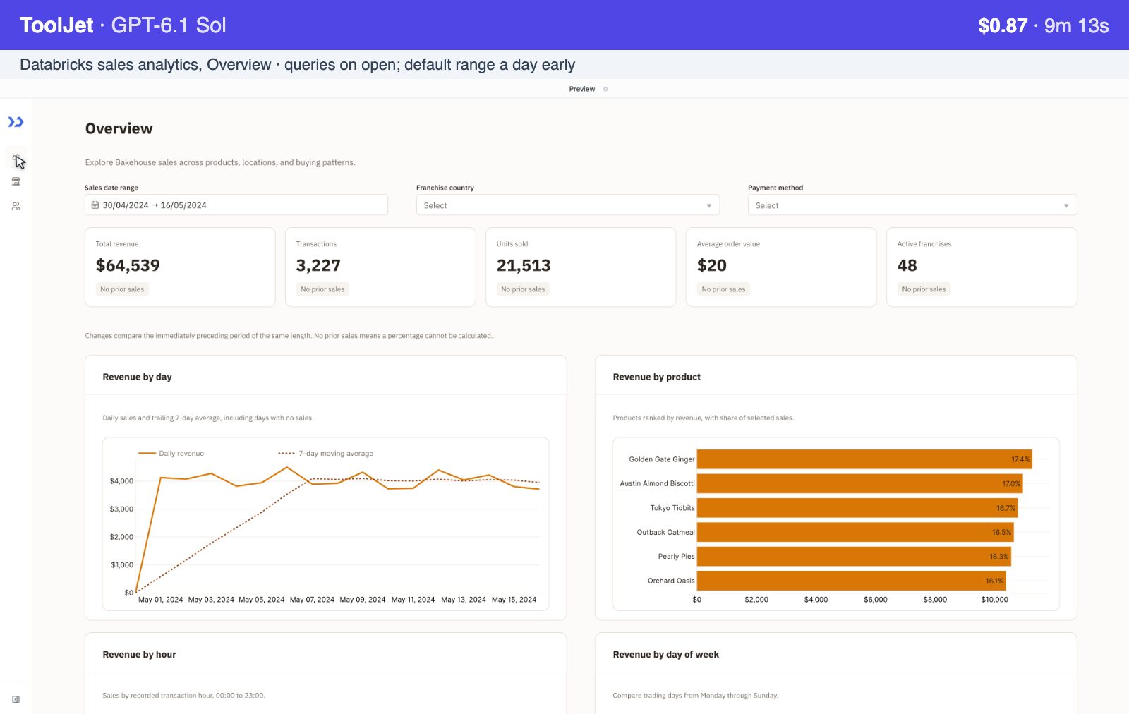 ToolJet, GPT-6.1 Sol: Databricks sales analytics, $0.87, 9m 13s