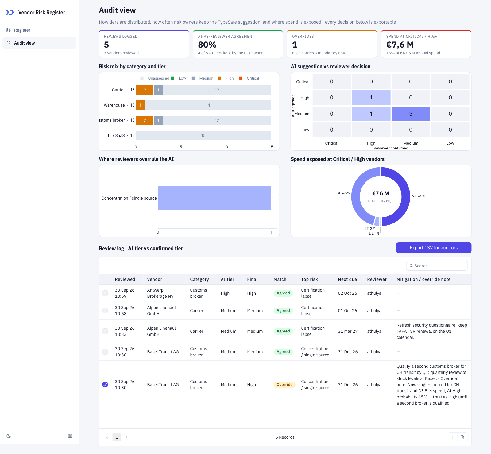 The Audit view (build a vendor risk register with ToolJet MCP)